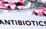 Антибиотики при лечении цистита