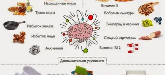 Какие витамины нужны для улучшения сна?