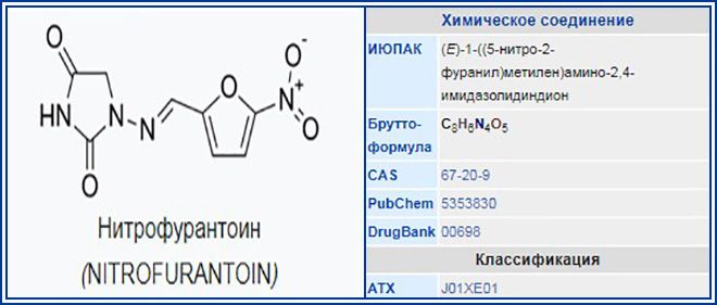 нитрофурантоин