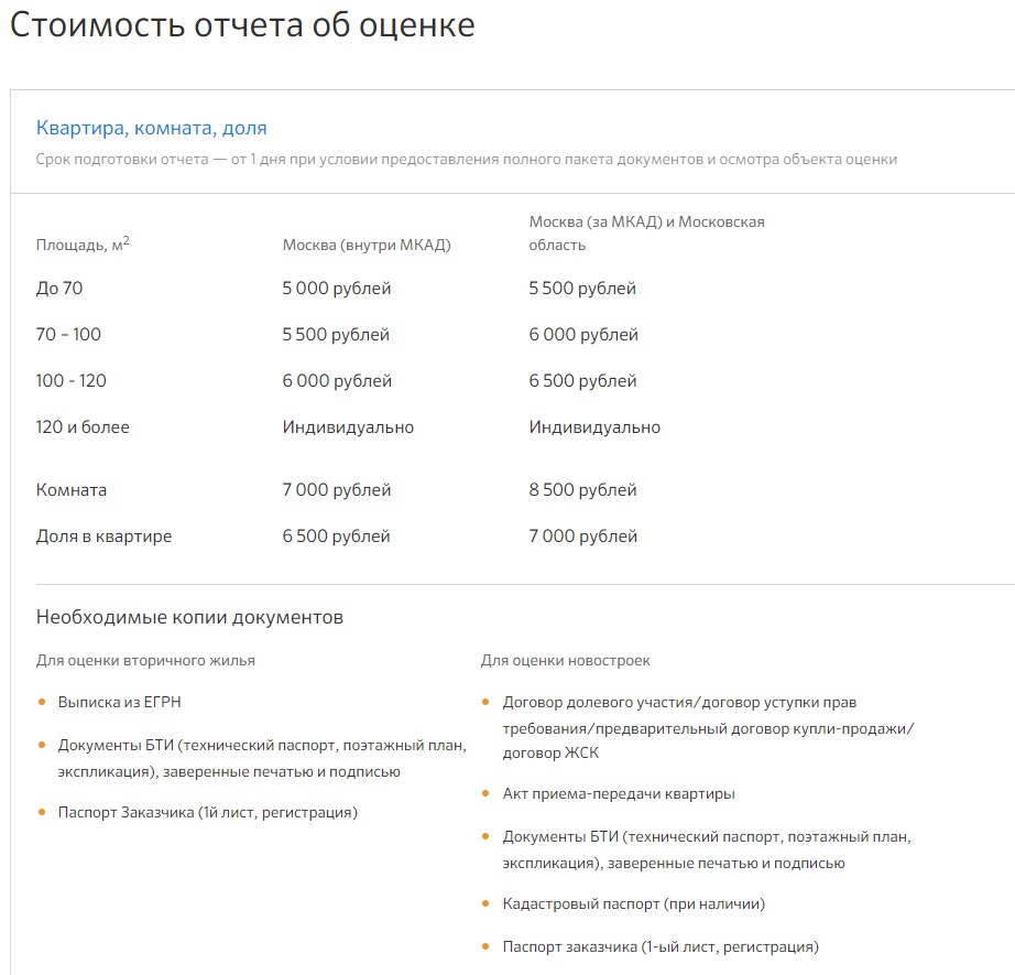 Какие документы нужны для оценки недвижимости?